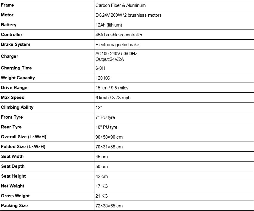 RPW-101 Carbon SPECS.png