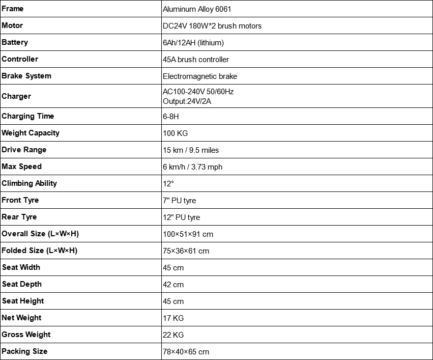 RPW-201 SPEC.png