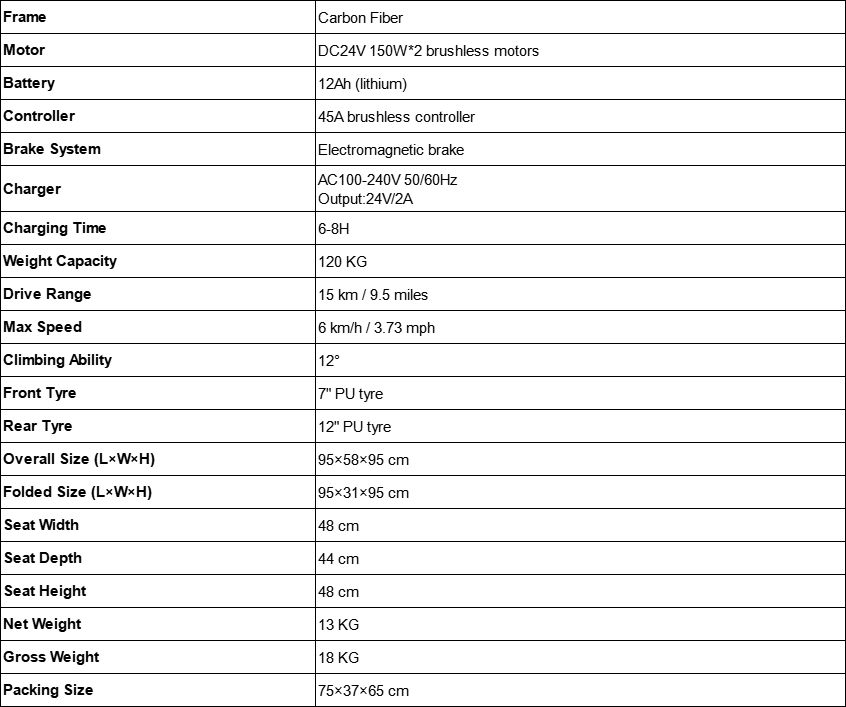 RPW-201 Carbon Specs.png