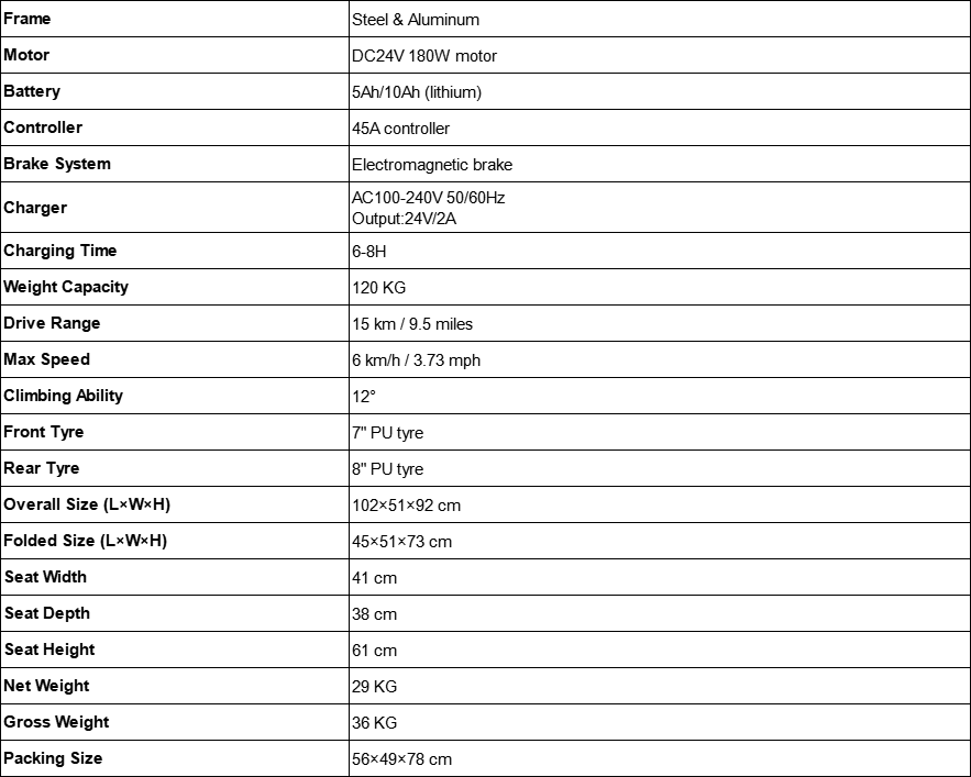 RMS-101 Specs.png