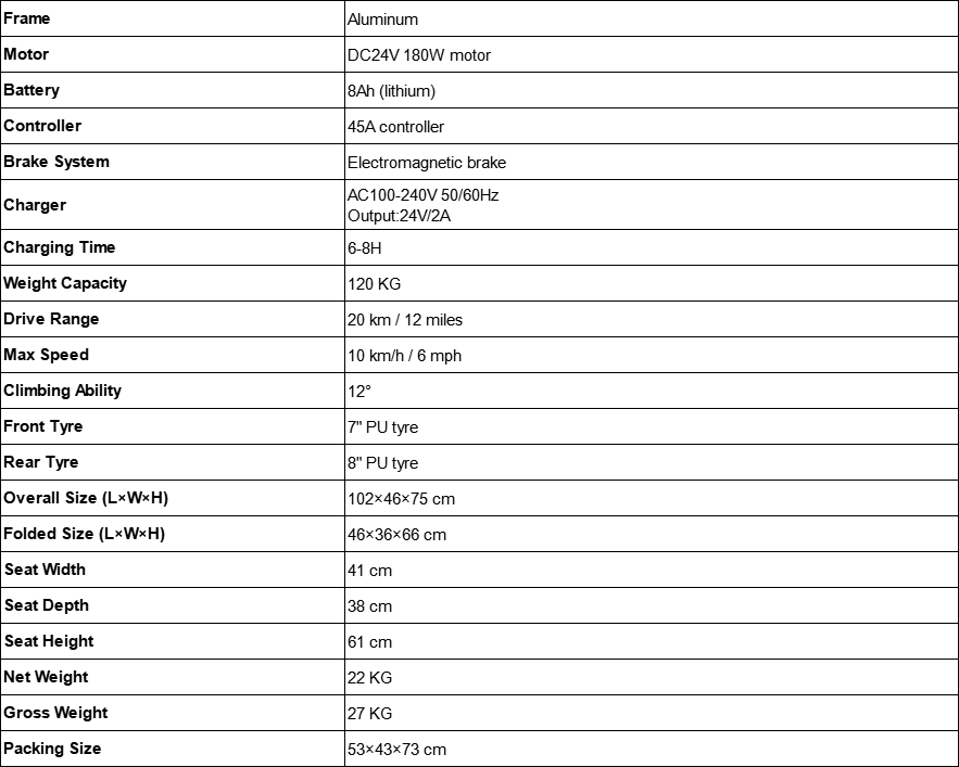 RMS-102 Specs.png