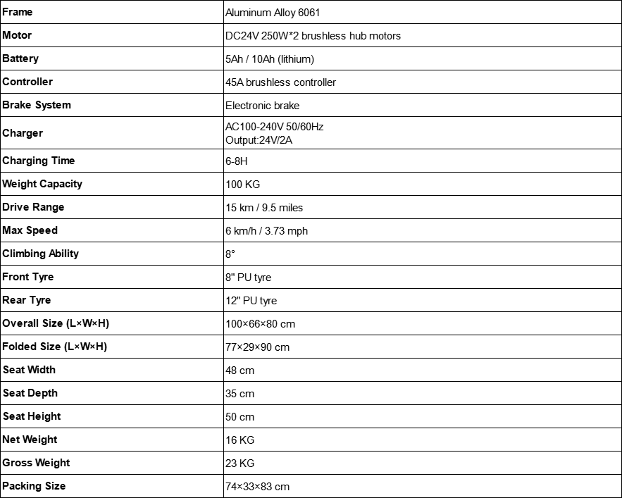 RPW-301 Specs.png