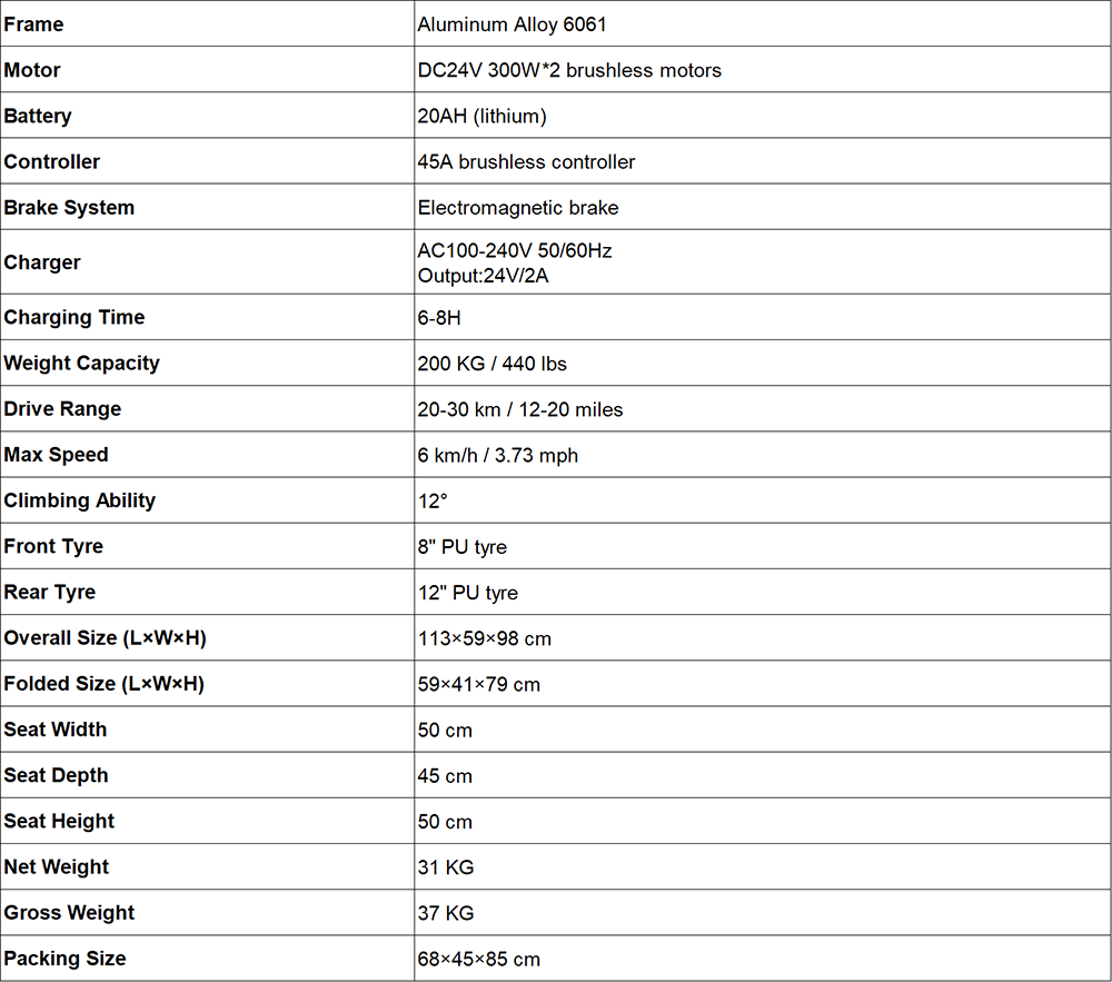 1779639638635285.png RPW-101 MAX SPECS.png
